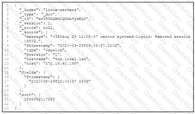300-910 question answer