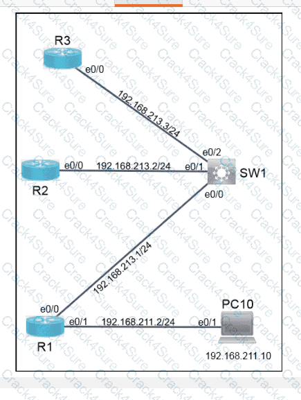 350-401 question answer