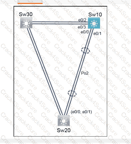 350-401 question answer