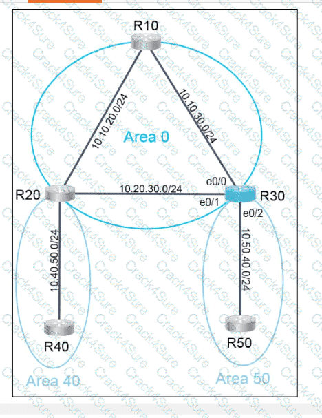 350-401 question answer