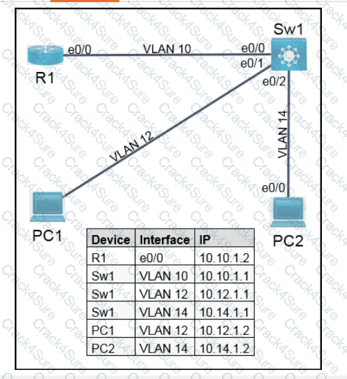 350-401 question answer