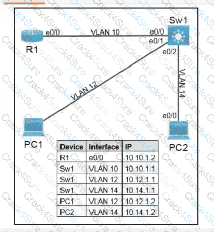 350-401 question answer