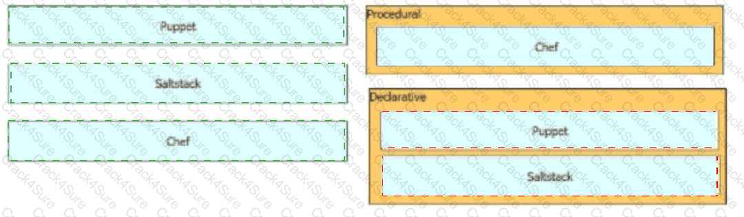 350-401 question answer