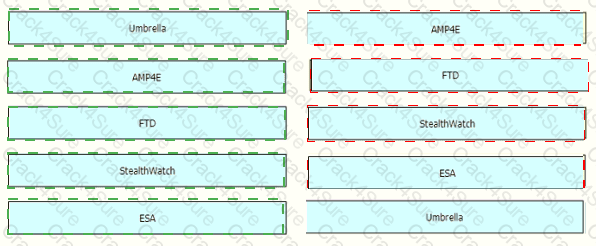 350-401 question answer