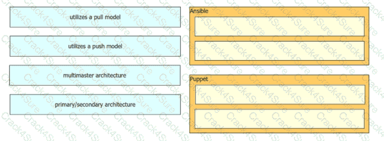 350-401 question answer