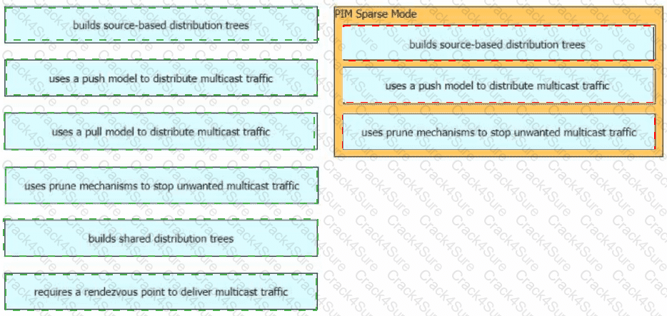 350-401 question answer