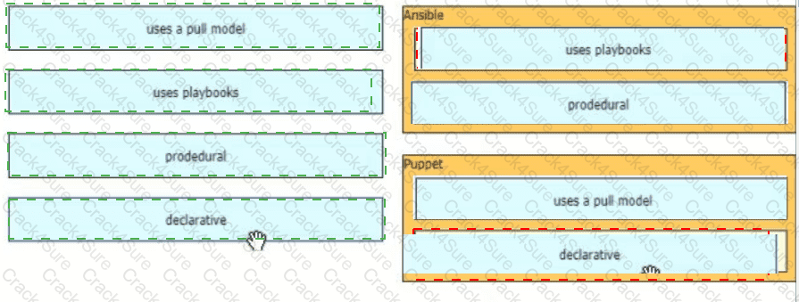 350-401 question answer