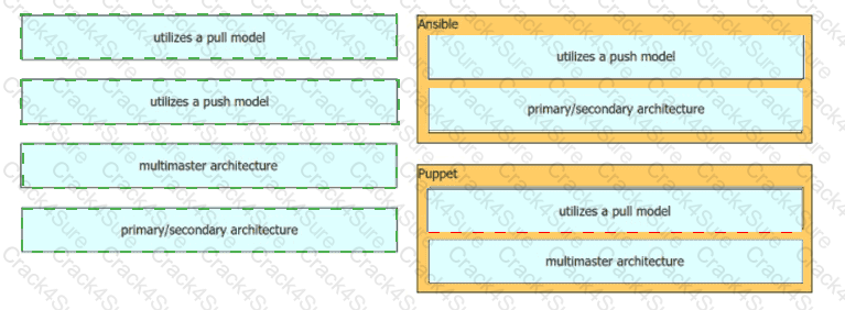 350-401 question answer