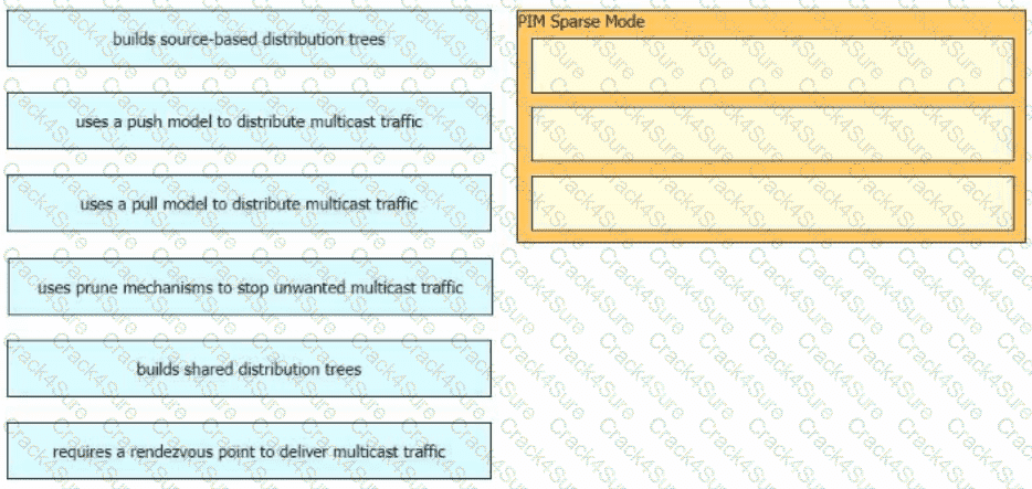 350-401 question answer