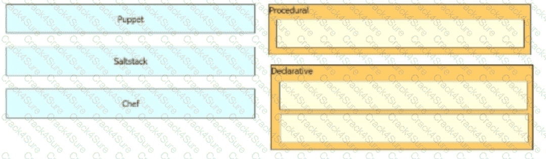 350-401 question answer