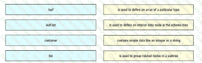 350-401 question answer