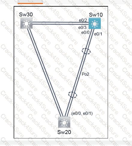 350-401 question answer