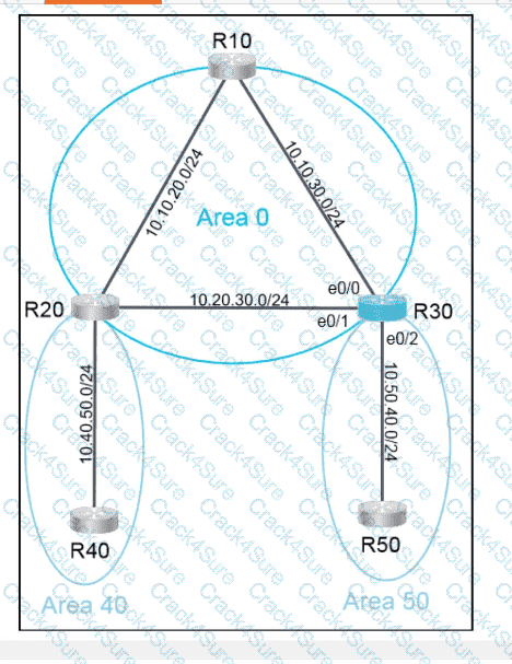 350-401 question answer