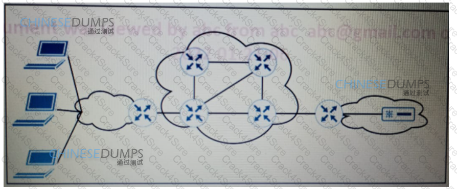 350-501 question answer