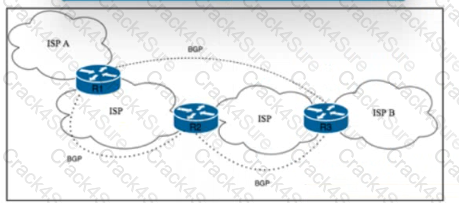 350-501 question answer