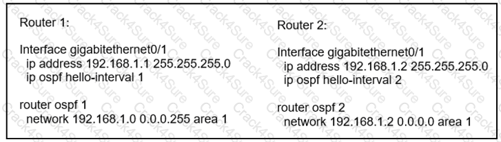 350-501 question answer