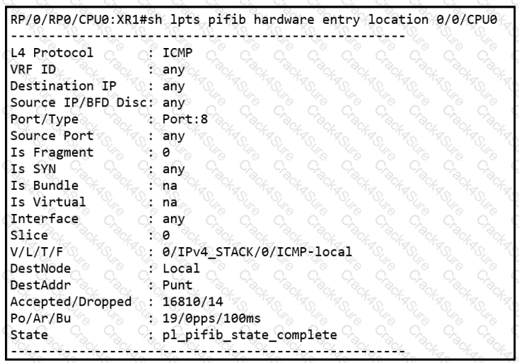 350-501 question answer