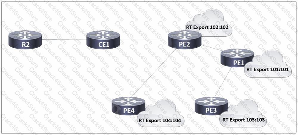 350-501 question answer