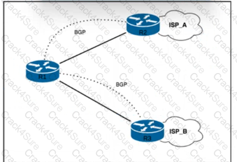 350-501 question answer