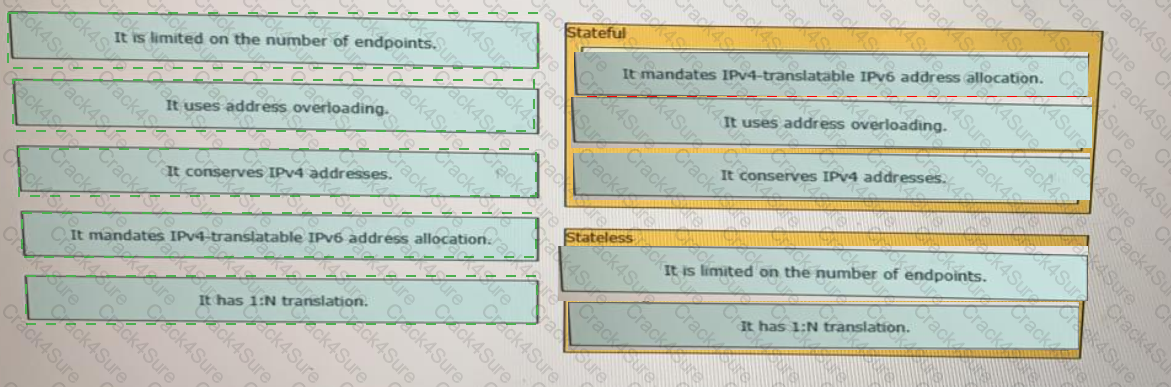 350-501 question answer