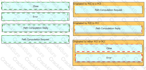 350-501 question answer