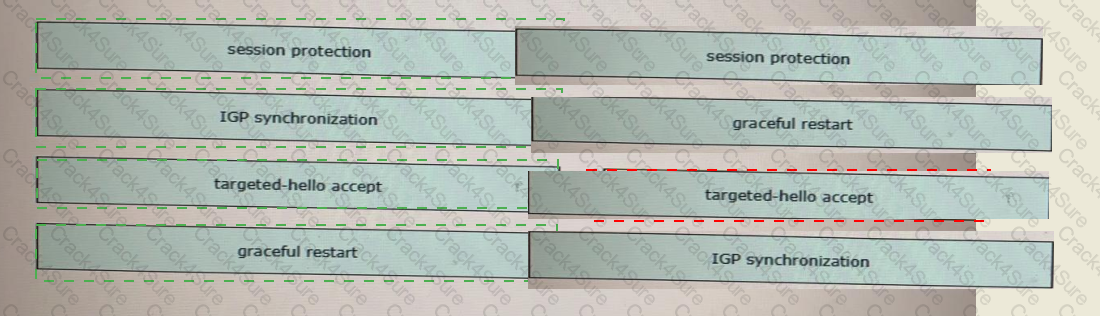 350-501 question answer