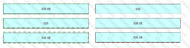 350-501 question answer