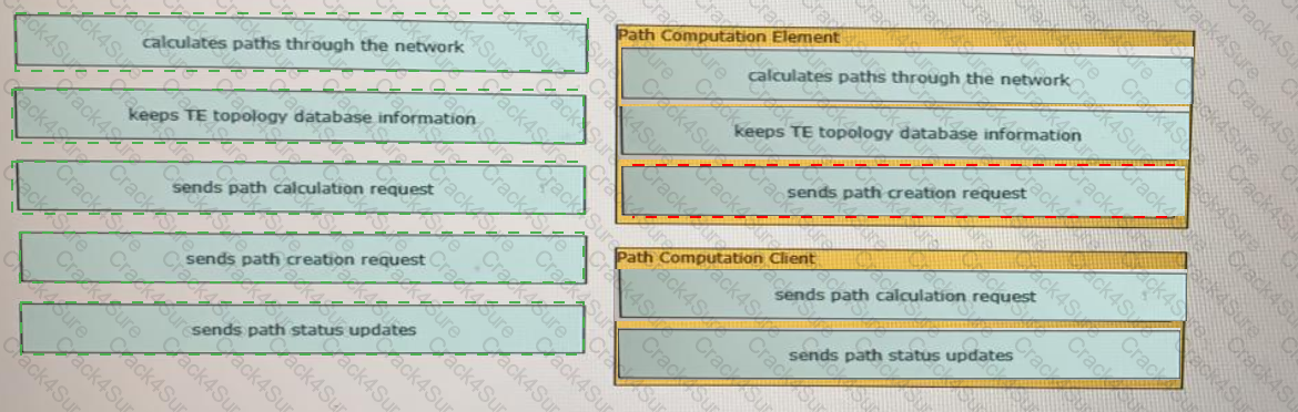 350-501 question answer