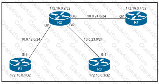 350-501 question answer