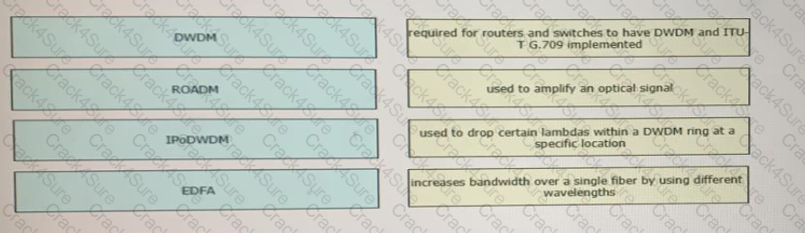 350-501 question answer