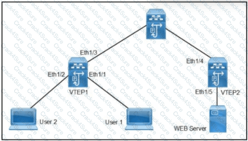 350-601 question answer