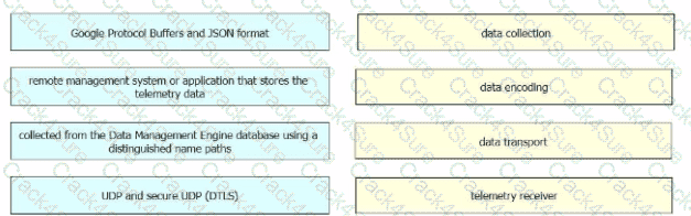 350-601 question answer