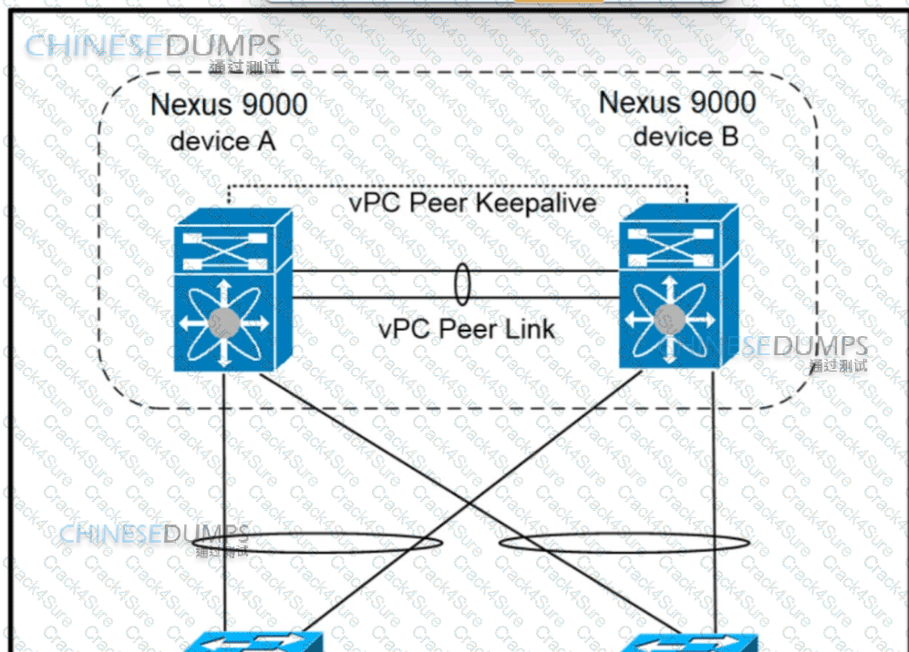 350-601 question answer