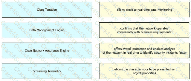 350-601 question answer