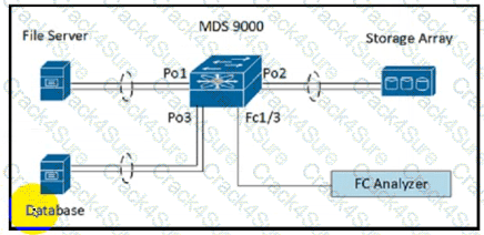 350-601 question answer