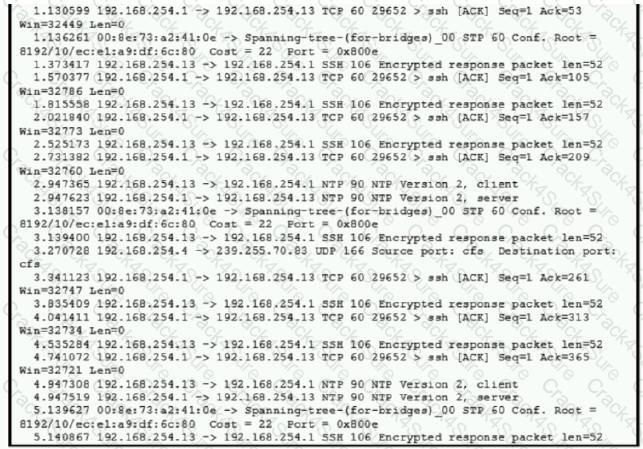 350-601 question answer