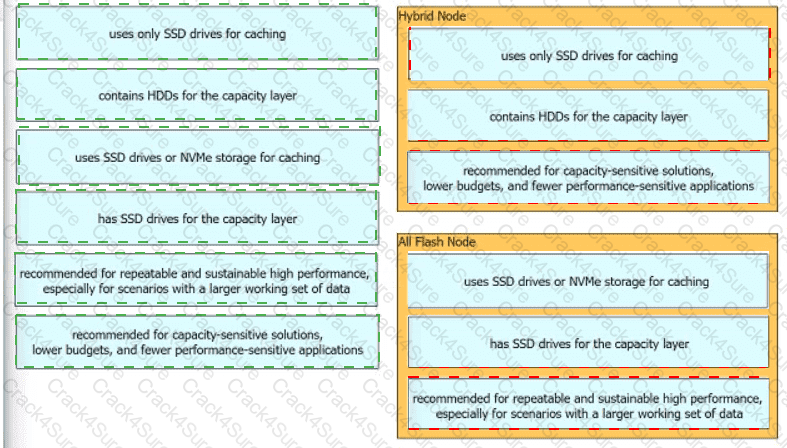 350-601 question answer