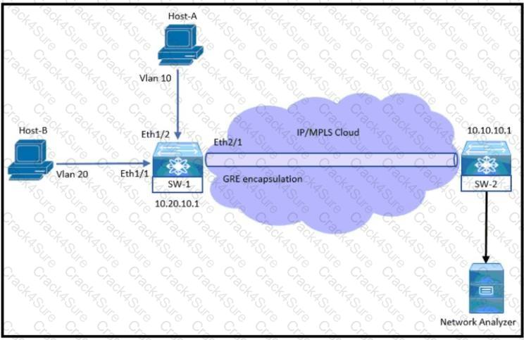 350-601 question answer