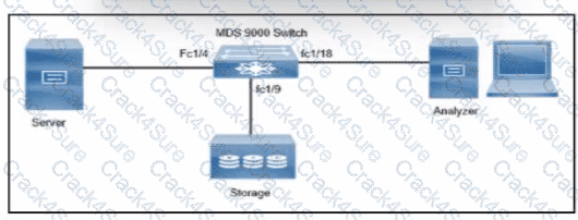350-601 question answer