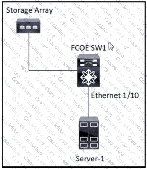 350-601 question answer
