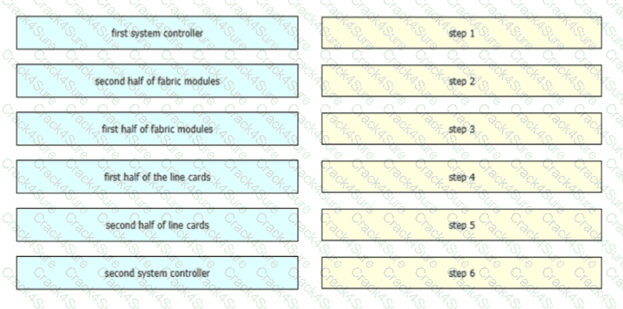350-601 question answer