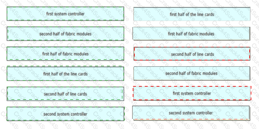 350-601 question answer