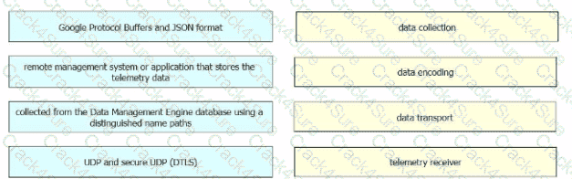 350-601 question answer