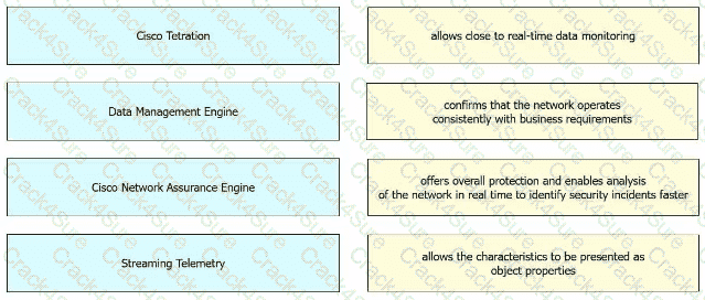 350-601 question answer