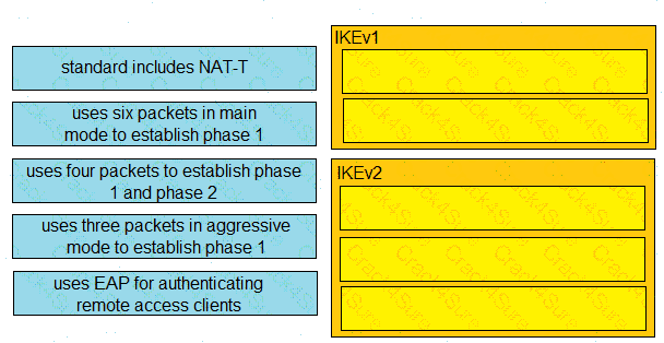 350-701 question answer