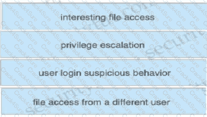 350-701 question answer