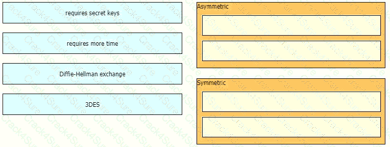 350-701 question answer