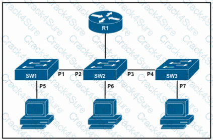 350-701 question answer
