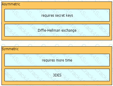 350-701 question answer