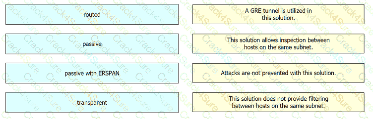 350-701 question answer